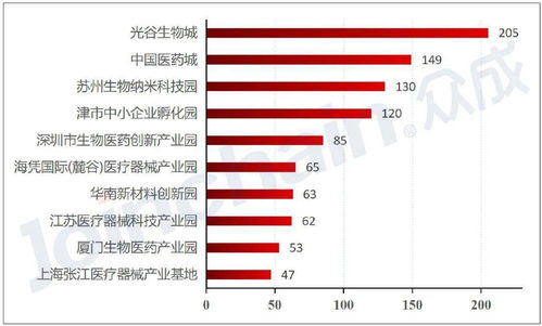 數(shù)據(jù)洞察 全國醫(yī)療器械產(chǎn)品注冊2020年上半年達22301件,同比增長67.4
