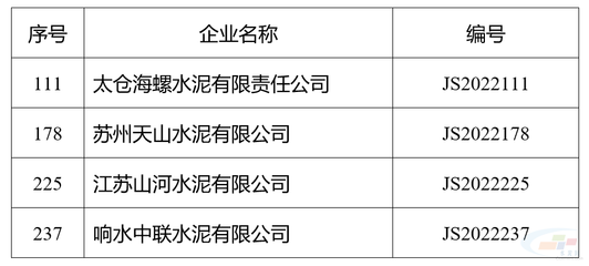 太倉海螺、蘇州天山、響水中聯等水泥企業上榜江蘇省綠色工廠名單