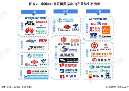 idc 互聯(lián)網數(shù)據中心 行業(yè)產業(yè)鏈全景梳理及區(qū)域熱力地圖