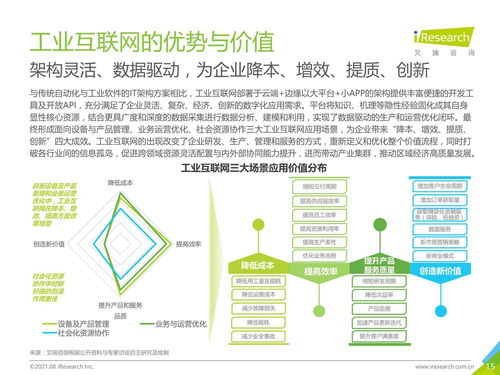 2021年 新基建 背景下中國工業(yè)互聯(lián)網(wǎng)與工業(yè)智能研究報(bào)告