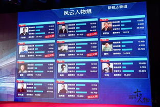 激蕩2017,尋找江蘇互聯(lián)網(wǎng)創(chuàng)業(yè)江湖 突圍者 丨2017年度互聯(lián)網(wǎng)十大新銳人物與創(chuàng)新力產(chǎn)品評(píng)選啟動(dòng)