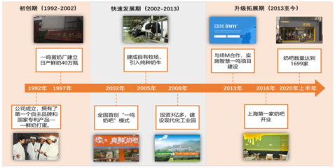 早餐企業(yè)上市,長三角為何缺了江蘇