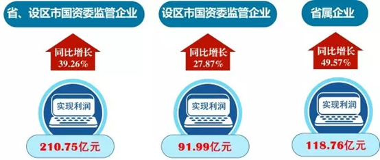 開門紅!一季度江蘇國(guó)有企業(yè)經(jīng)濟(jì)效益保持較快增長(zhǎng)!