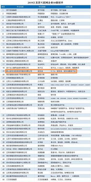 炫生活陳乾出席江蘇互聯(lián)網(wǎng)企業(yè)50強(qiáng)暨創(chuàng)新案例發(fā)布會(huì)，共話行業(yè)未來