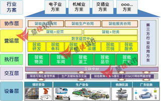 鼎捷軟件成功入選重慶、長沙經(jīng)開區(qū)智能制造服務(wù)商資源池名單
